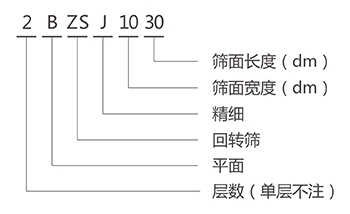 BZSJ平面回轉(zhuǎn)篩型號說明-河南振江機(jī)械