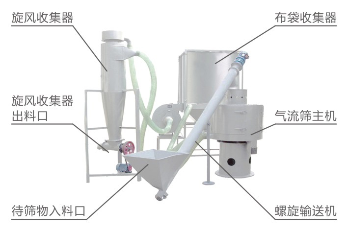 LQS氣流篩結(jié)構(gòu)簡圖-河南振江機械