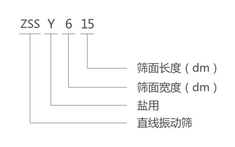 ZSSY鹽用振動(dòng)篩型號(hào)說明-河南振江機(jī)械