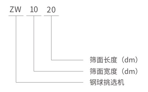 ZW鋼球鋼鍛挑選機(jī)型號(hào)說(shuō)明-河南振江機(jī)械