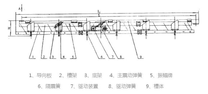 SCG長距離高溫物料振動輸送機(jī)結(jié)構(gòu)簡圖-河南振江機(jī)械